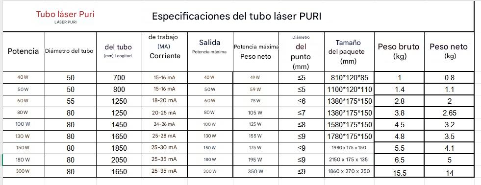 TUBOS LÁSER 80W